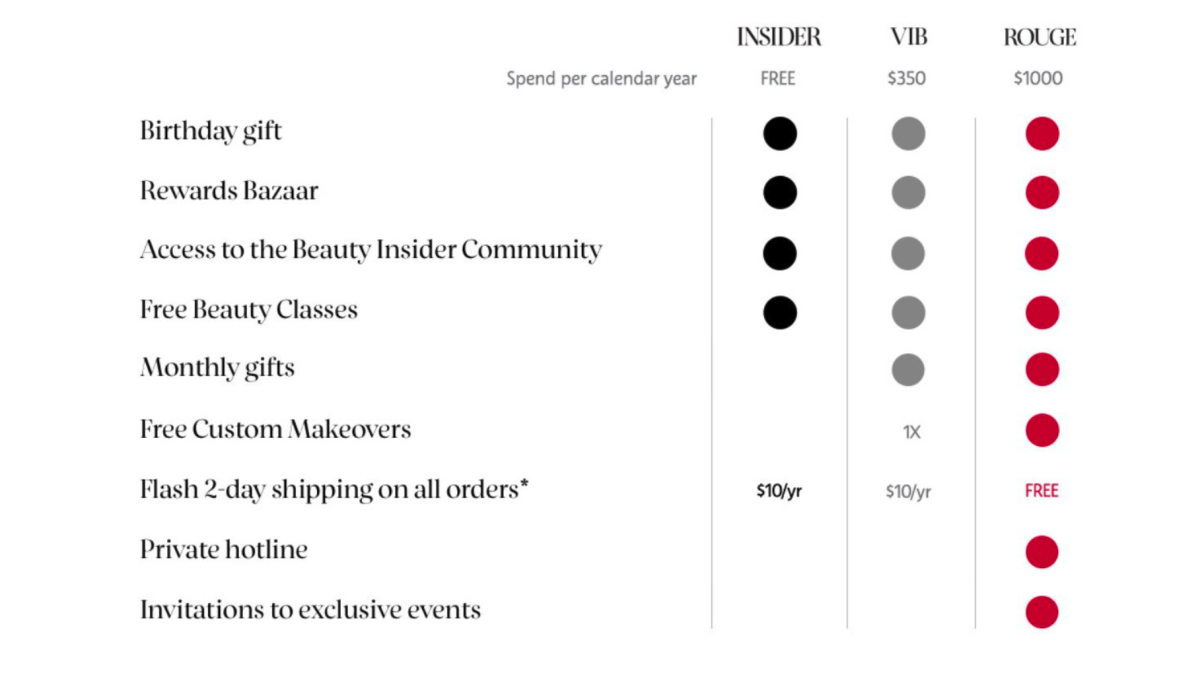 program lojalnościowy sephora